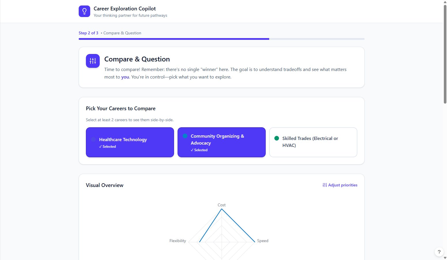 Pick careers to compare