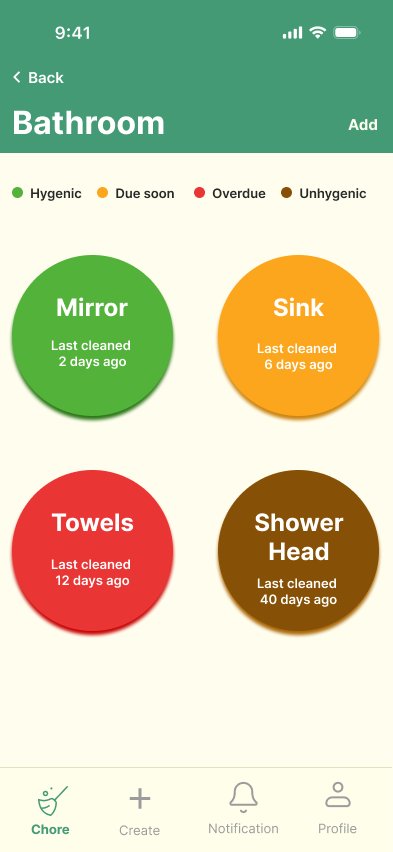 Color code system in action