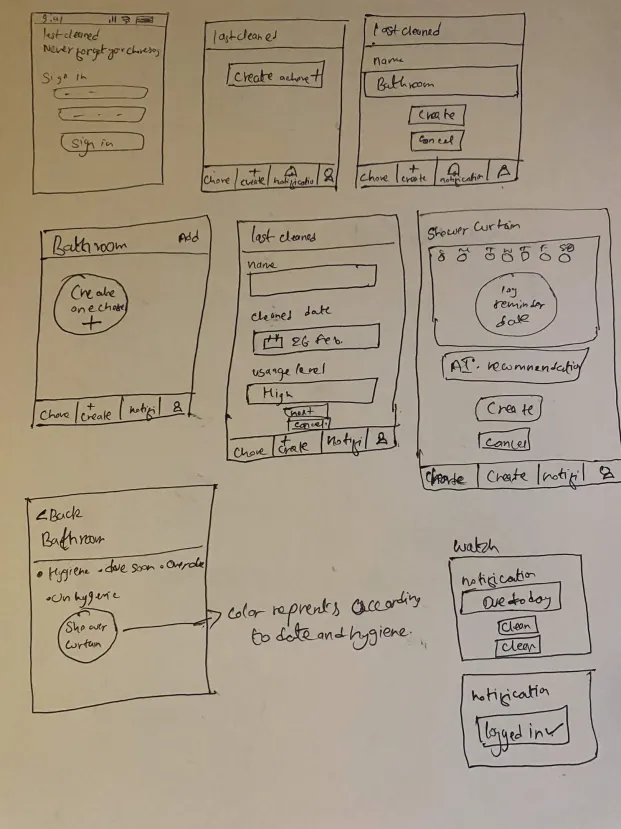 Low-fidelity paper sketches